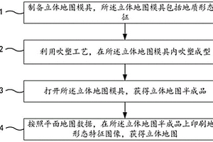 立体地图的制备方法及立体地图