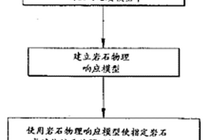 使用地震数据预测储层中岩石或流体性质定量值的方法