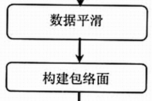 储层成因单元界面等效表征方法