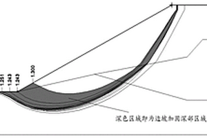 边坡加固深部区域范围确定方法