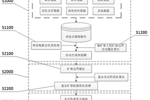 基于多边形变形技术的剖面重构三维表面建模方法及系统