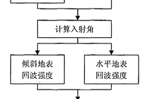 多波束声纳回波图像地形校正方法