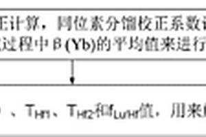 富Hf矿物或岩石进行Hf同位素分析方法及系统