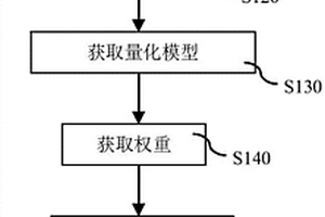 计算页岩气可采资源量的方法