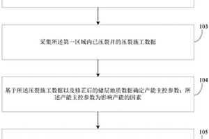 水力喷射压裂施工参数的优化方法及系统