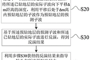 用于地质导向的随钻实时叠后地震反演方法及存储介质