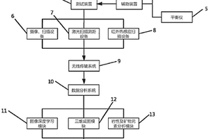 车载式隧道地质素描装置及使用方法