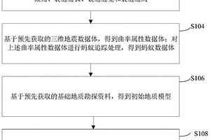 裂缝模型的构建方法