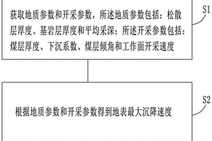 煤层开采引起的地表最大沉降速度预测方法