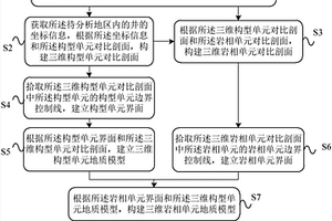 储层岩相的表征方法及装置