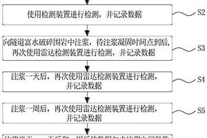 富水破碎围岩注浆效果智能检测地质雷达方法