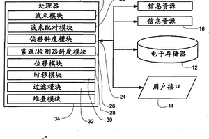 解决设备未对准的地震波束形成系统和方法