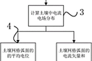 大地土壤立体电阻网络模型的建立方法