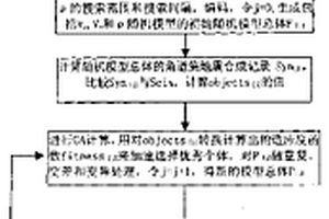 利用叠前地震波形反演构建虚拟井数据的方法