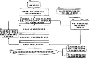 使用图像和声波测井图的组合区分天然裂缝导致的声波各向异性和应力导致的声波各向异性