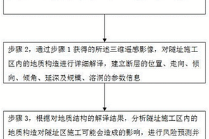 基于三维遥感技术辅助隧址区施工的方法及装置