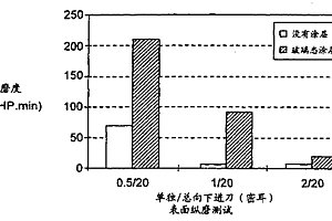 采用杂化粘合剂粘合的磨料制品