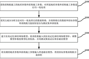 用主成分分析-长短记忆模型确定盾构机刀盘扭矩的方法