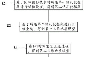 基于动态三维建模反馈的可视化评价方法及系统