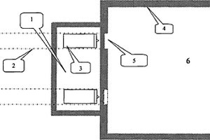 盾构接收或始发端头的双井式加固方法及双井式盾构接收方法