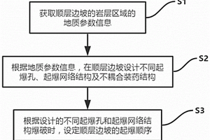 应用数码电子雷管的顺层边坡预裂爆破方法