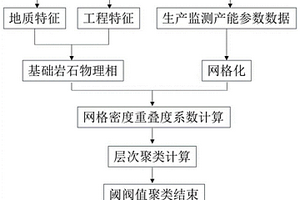 产能岩石物理相定量表征方法及装置