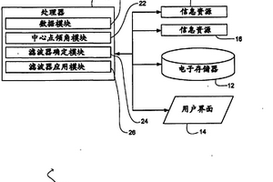 衰减采集观测系统在地震数据中导致的假频的系统和方法