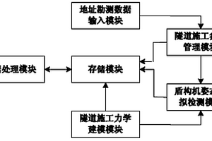 盾构隧道施工盾构机姿态仿真检测系统