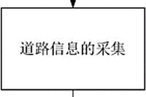 基于车载式三维探地雷达和道路测绘技术的地下环境透视三维模型建立方法