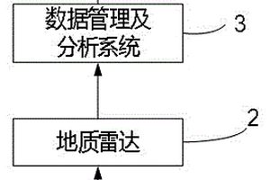 基于雷达和蓝牙的公路隧道检测系统及方法