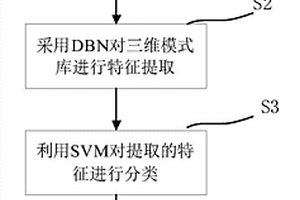 基于深度学习和支持向量机的页岩数字岩心三维重构方法