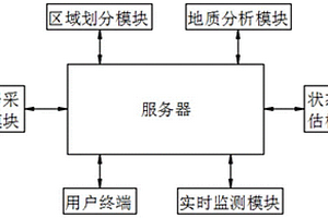 地铁盾构隧道结构安全状态评估系统