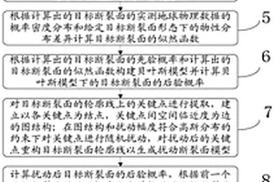 重力约束下断裂面形态的贝叶斯推断方法