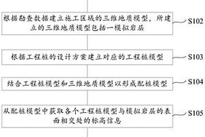 工程桩桩长预估方法及其预估系统