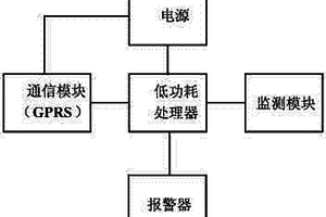 工程结构位移拉线式无线自动监测器