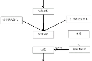 复杂地质条件下深基坑支护锚杆施工方法