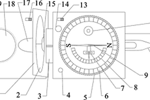 多功能野外夜用罗盘
