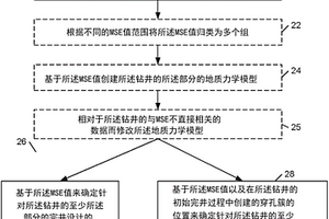 基于与机械比能的变量相对应的钻探数据来确定完井设计的一个或多个参数