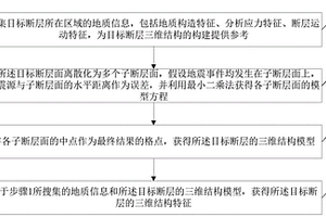 基于地震分布特征构建断层三维结构的方法