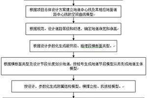 基于BIM的浅埋地道参数化设计方法