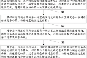 基于地质统计学的瑞雷波频散曲线反演方法及系统