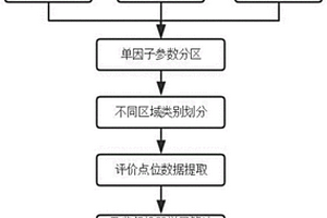 基于无监督机器学习的海底滑坡危险性分析方法