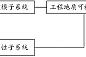 轨道交通岩土工程三维智能信息系统