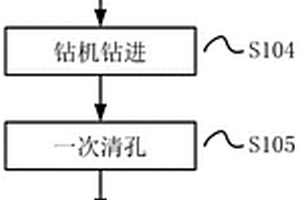 旋挖灌注桩施工工艺及系统