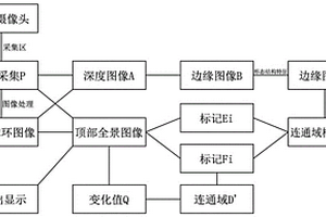 喀斯特溶洞图像采集监测与成像系统