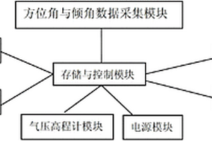 具有激光指向的数字地质罗盘仪