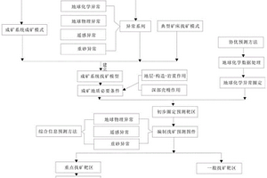 快速圈定金矿找矿靶区的方法