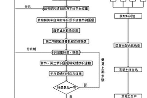 桥梁双壁钢围堰千斤顶同步下沉施工工法