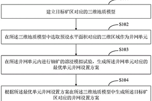 砂岩铀矿地浸开采井网设置方法、装置及终端设备