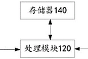 GNSS监测装置和集成供电GNSS设备